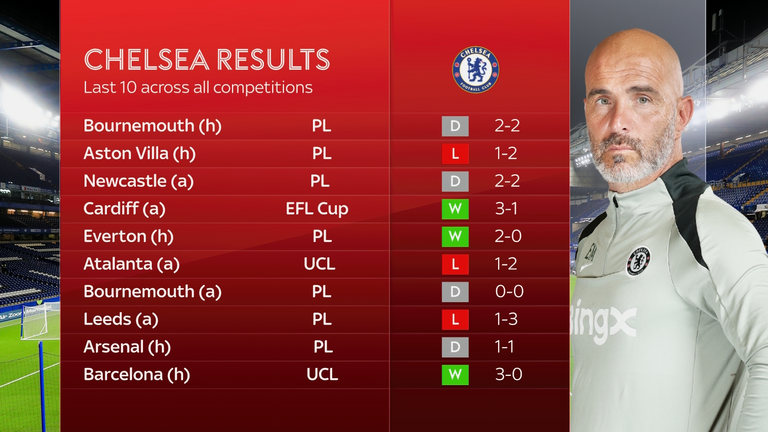 Decision on Maresca’s future at Chelsea to be made ahead of Manchester City trip